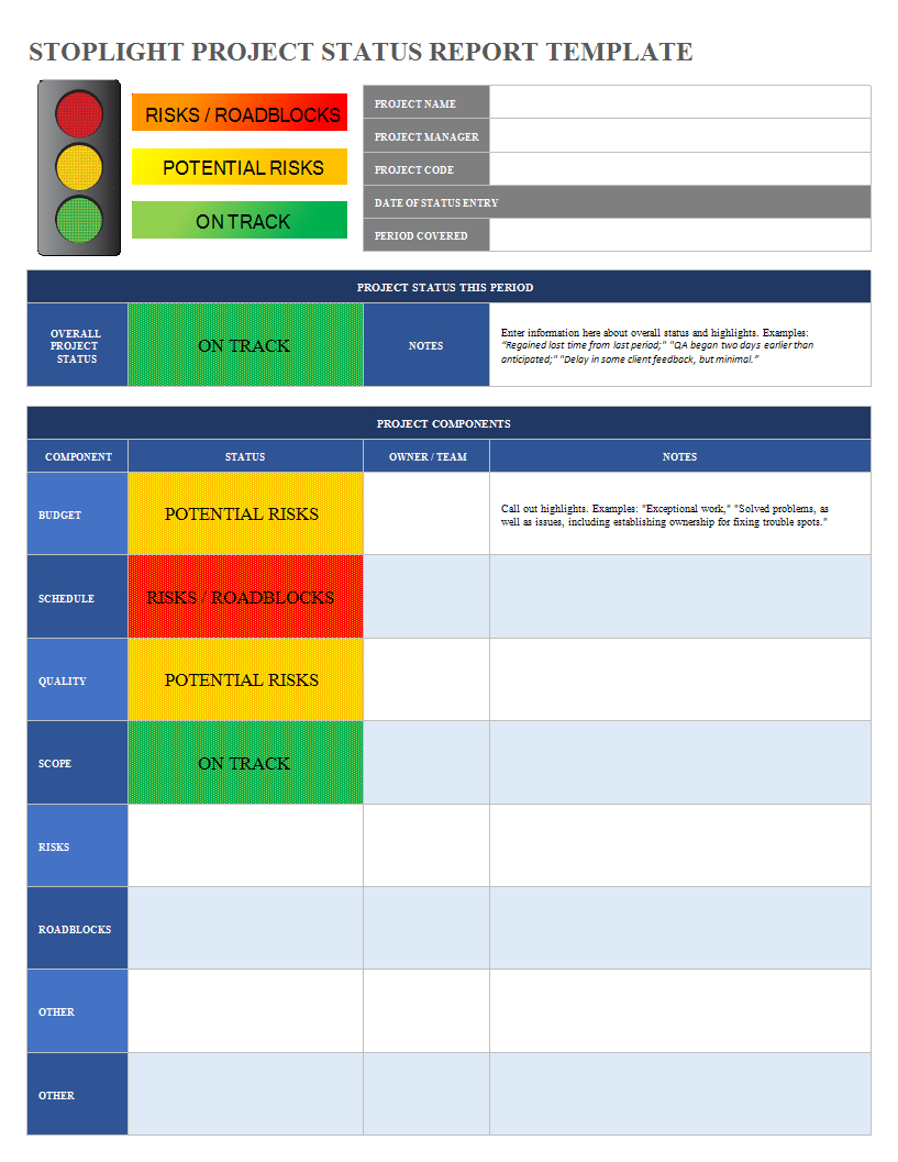 Project Status Report Excel Spreadsheet Sample | Templates At With Stoplight Report Template
