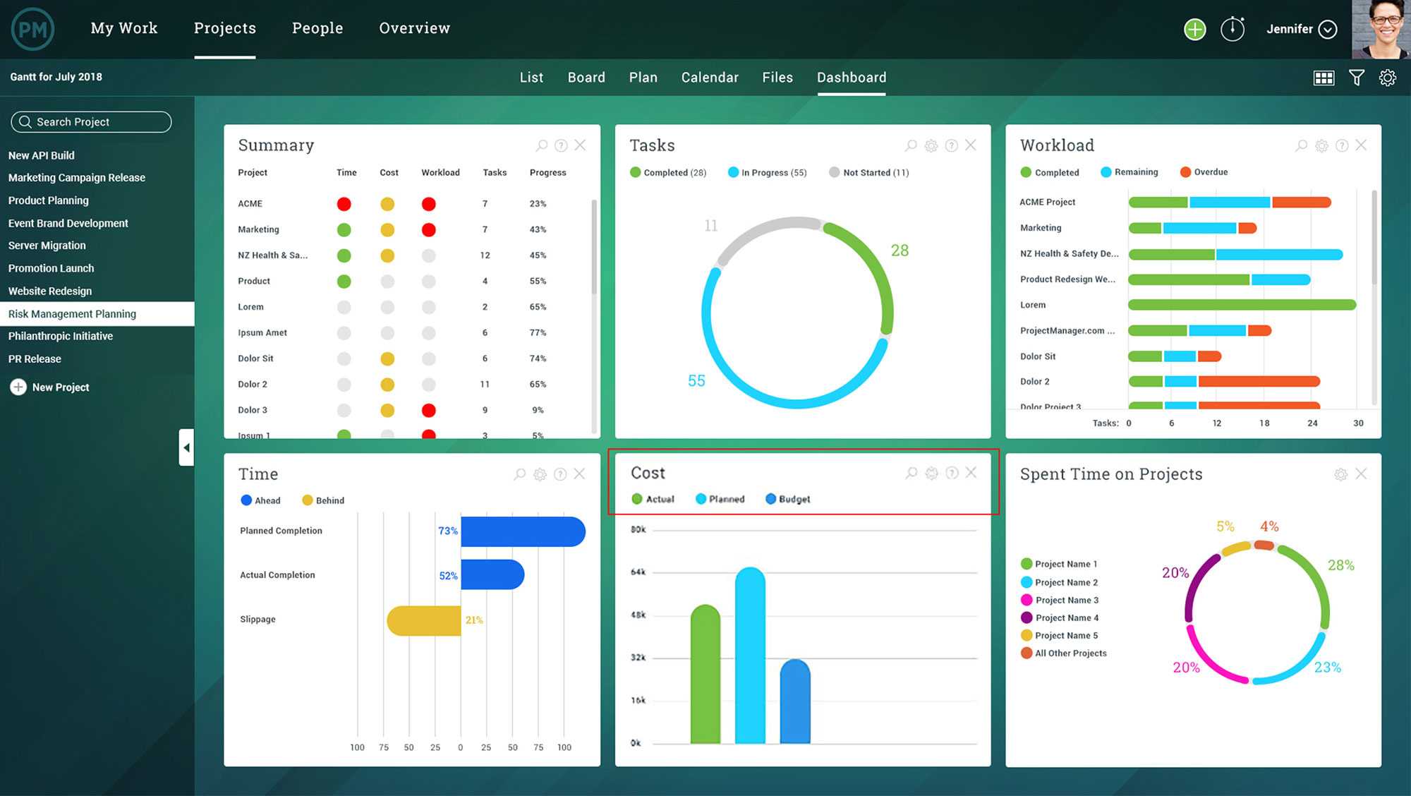 Project Status Report – What Should It Include? Intended For Project Portfolio Status Report Template