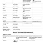 Property Inspection Report Template (Free And Customisable) Inside Daily Inspection Report Template
