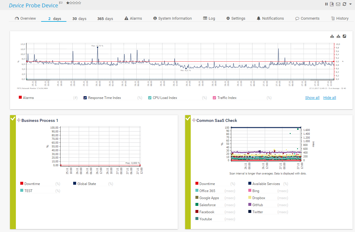 Prtg: Jflow Monitoring Software For Professionals In Prtg Report Templates