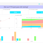 Qa Dashboard – Quality Assurance Project Status | Sisense Intended For Software Quality Assurance Report Template