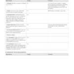 Quality Assurance Plan Checklist: Free And Editable Template With Software Quality Assurance Report Template