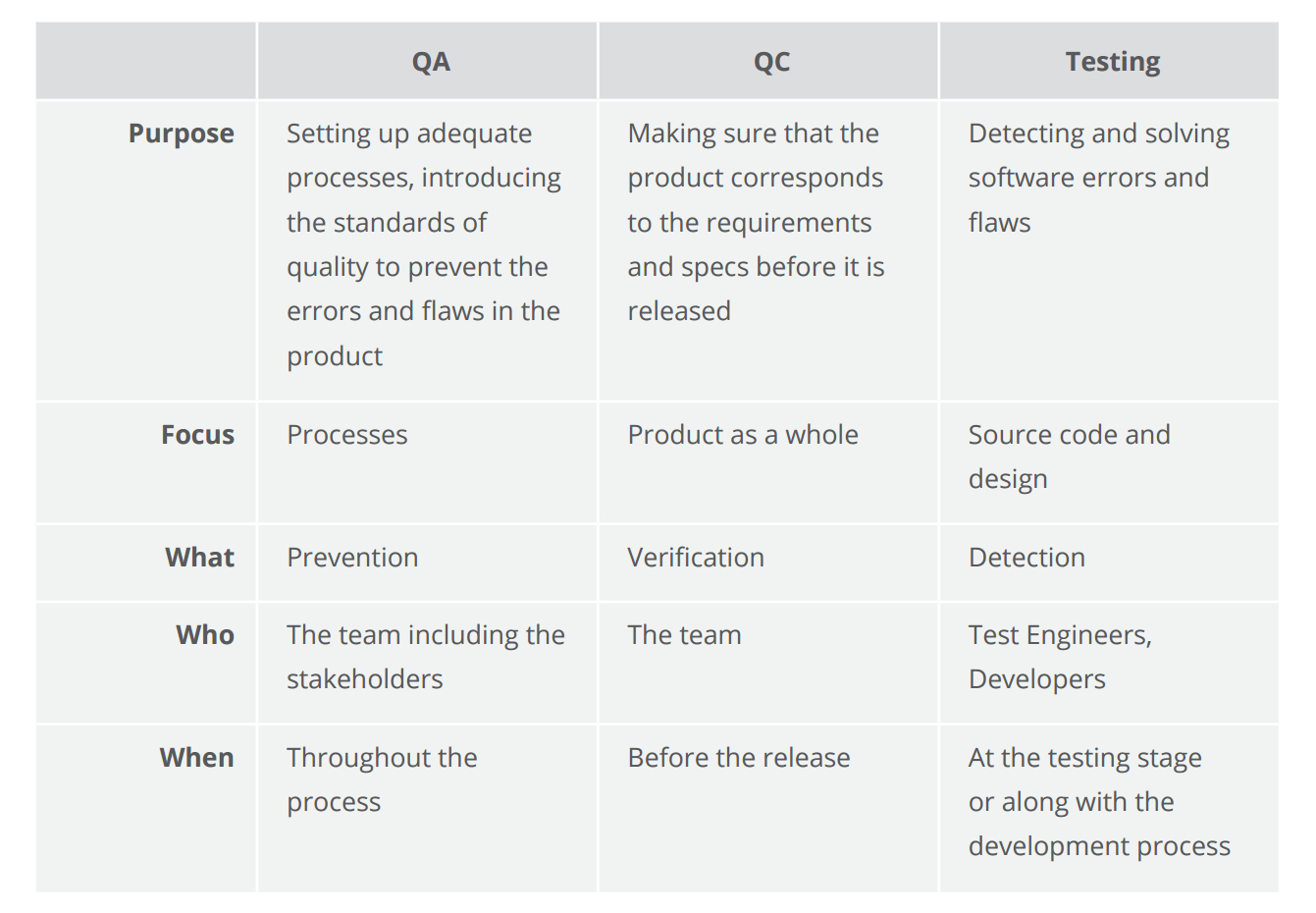 Quality Assurance, Quality Control And Testing | Altexsoft In Test Closure Report Template