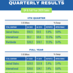 Quarterly Sales Report With Business Quarterly Report Template