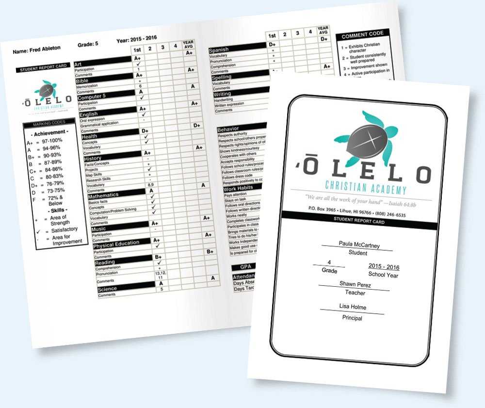 Report Cards And More Made Easy | Gradelink In Character Report Card Template