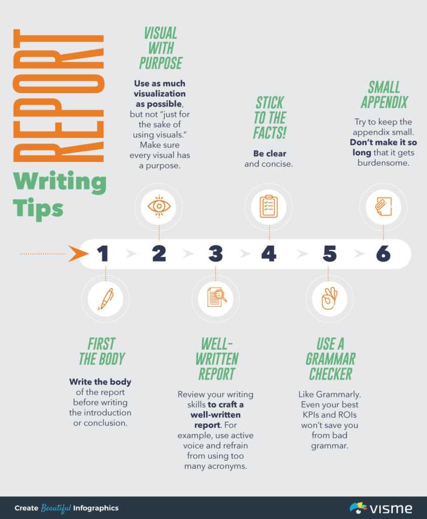 Best Report Format Template – Creative.maexproit.com