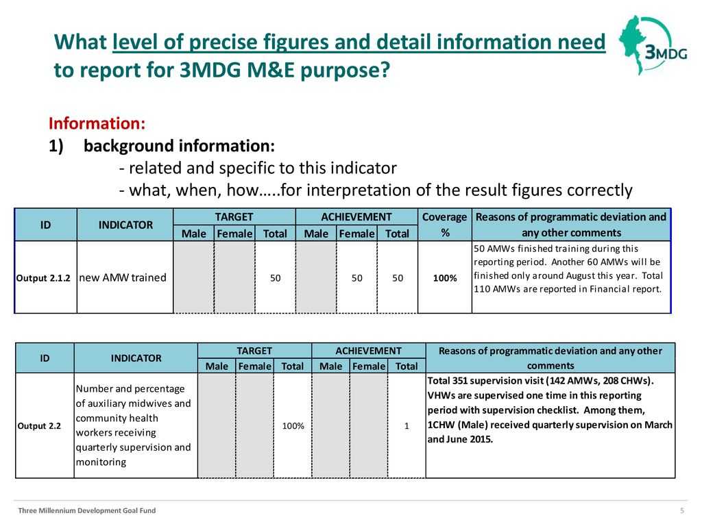 Reporting Template (M&e Section) January 12 , Ppt Download In M&amp;e Report Template