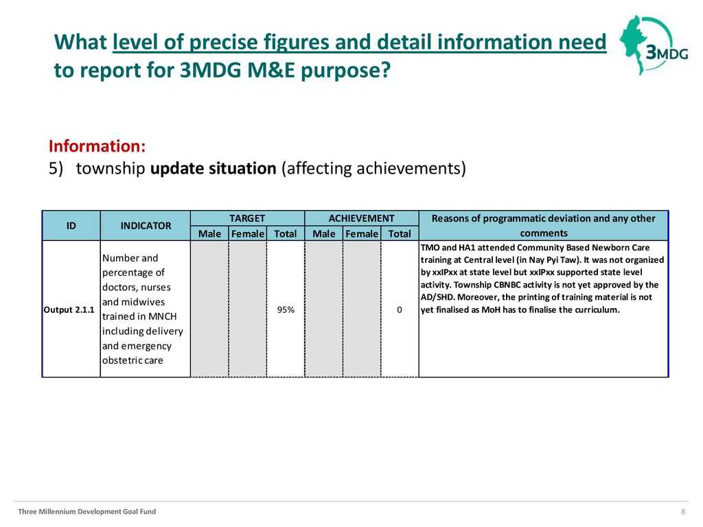 Reporting Template (M&e Section) January 12 , Ppt Download With Regard To M&e Report Template