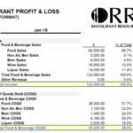 Restaurant Resource Group: The Importance Of Monthly Intended For Non Profit Monthly Financial Report Template