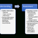 Risk Assessment Process – A Detailed Guide  Dcdr Risk Pertaining To Threat Assessment Report Template