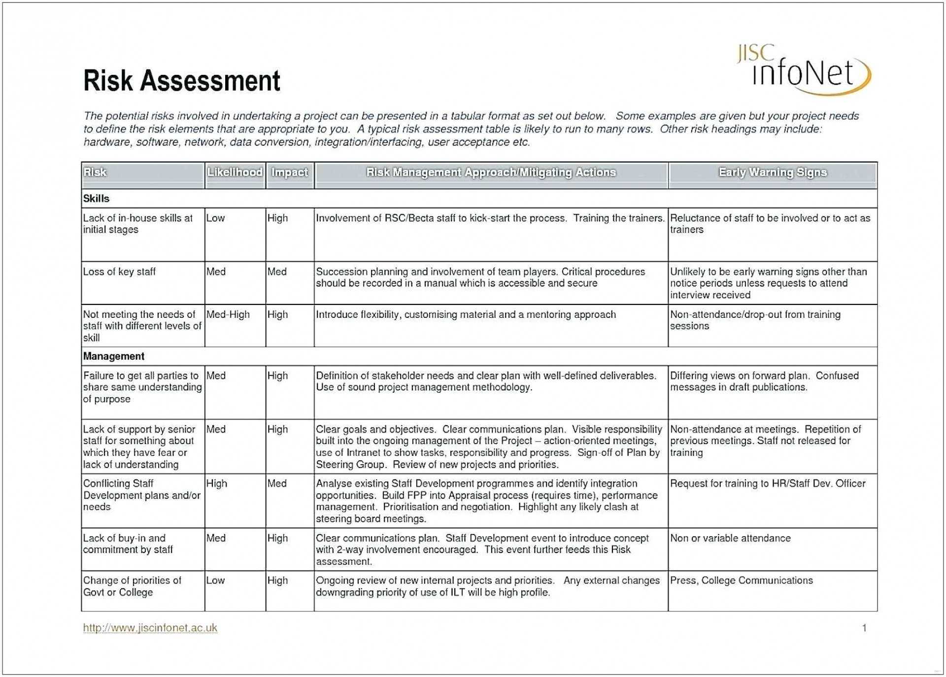 Risk Management Plan Pdf – Egeberg – Egeberg For Risk Mitigation Report Template