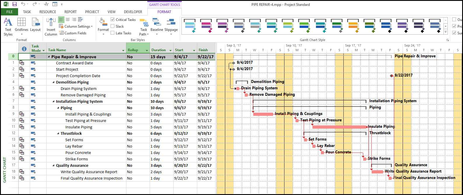 Roll Up Gantt Bars In Microsoft Project And How To Use Them With Regard To Ms Project 2013 Report Templates