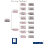 Root Cause Analysis Tree Diagram – Template | How To Create Regarding Blank Tree Diagram Template