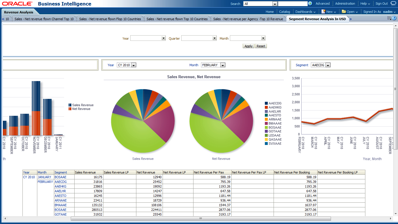 Sales Analysis Report Format – Dalep.midnightpig.co Pertaining To Sales Analysis Report Template