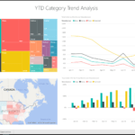 Sales And Marketing Sample For Power Bi: Take A Tour – Power Inside Trend Analysis Report Template