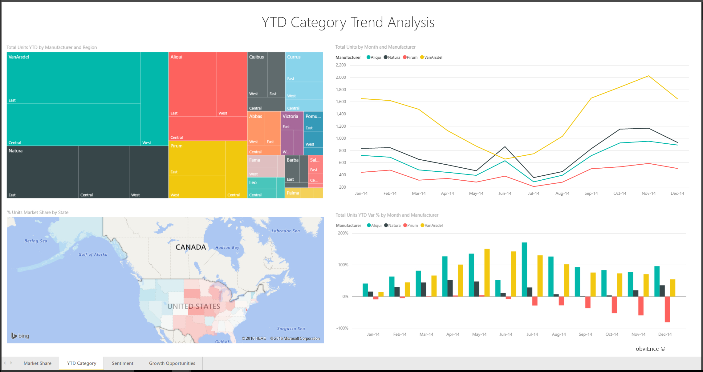 Sales And Marketing Sample For Power Bi: Take A Tour – Power Inside Trend Analysis Report Template