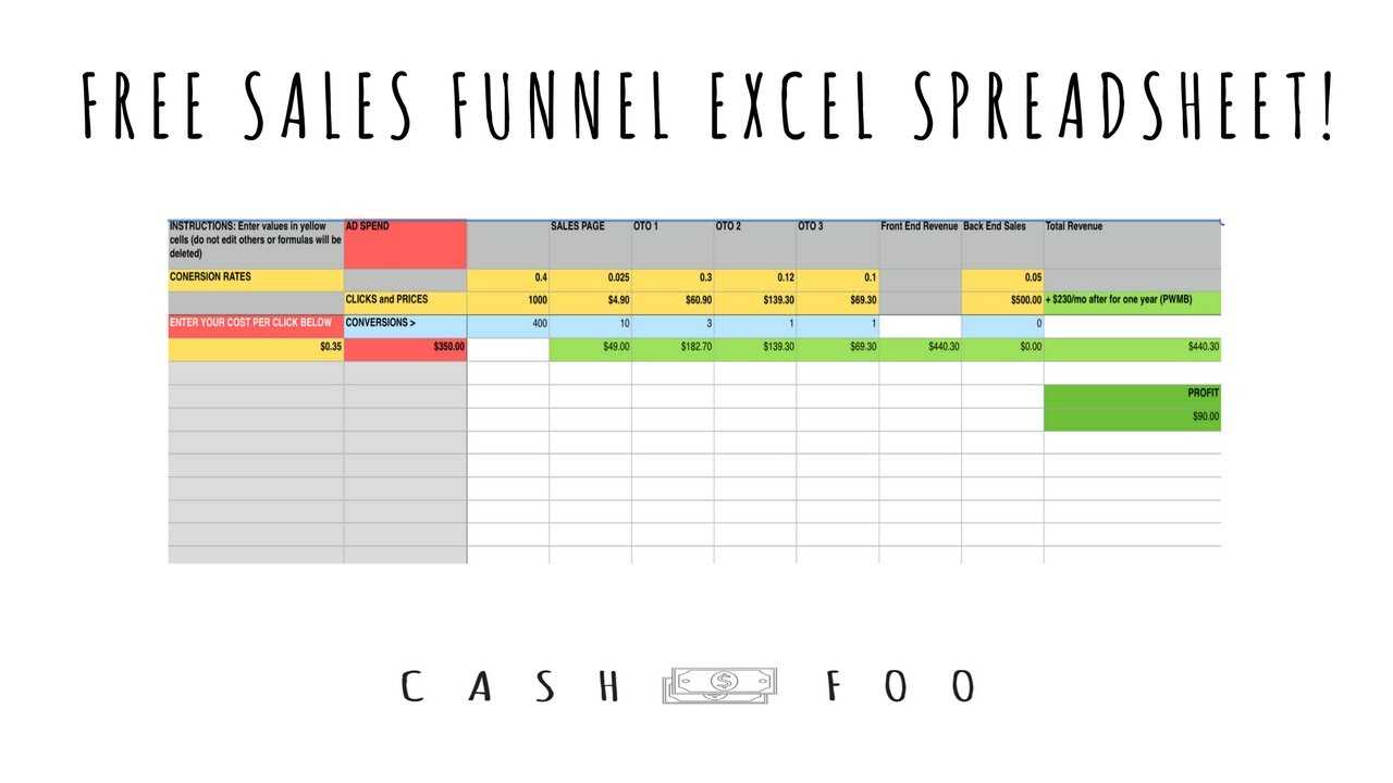 Sales Pipeline Excel Template Free – Falep.midnightpig.co Pertaining To Sales Funnel Report Template