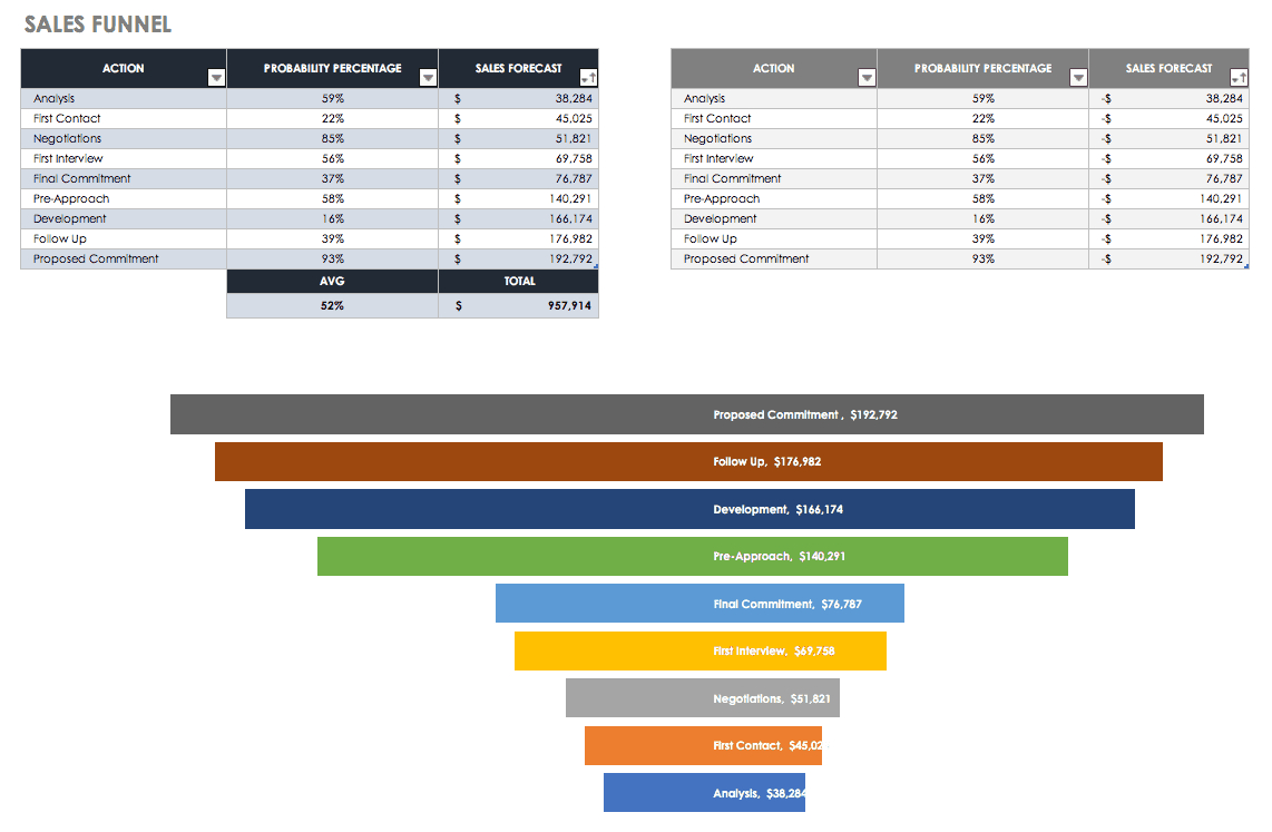 Sales Pipeline Template Excel – Calep.midnightpig.co Inside Sales Funnel Report Template