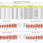 Sales Projection And Analysis – In Sales Analysis Report Template