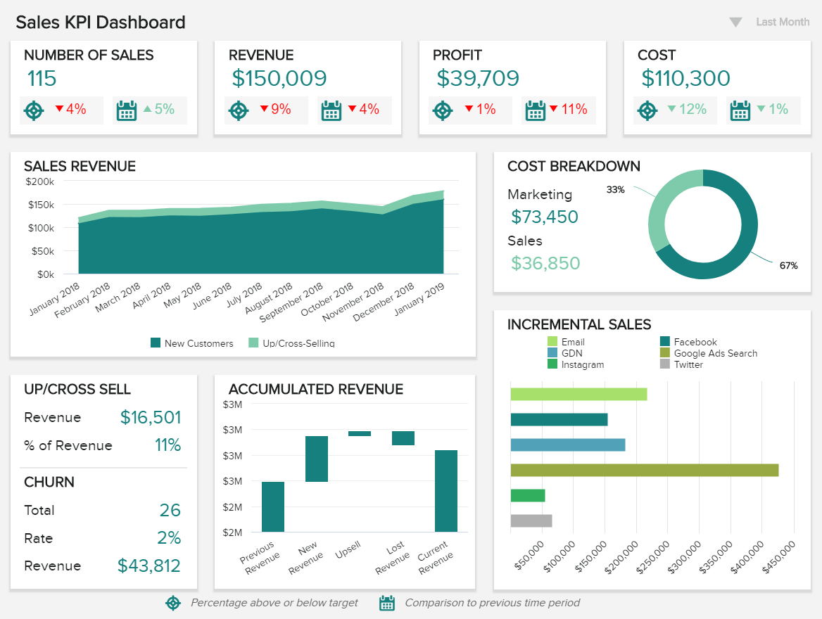 Sales Report Examples & Templates For Daily, Weekly, Monthly Inside Sales Rep Call Report Template