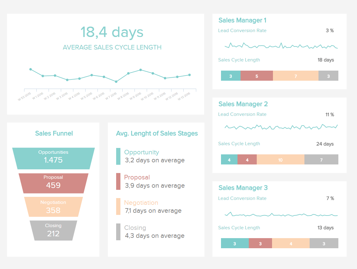 Sales Report Examples & Templates For Daily, Weekly, Monthly With Regard To Sales Manager Monthly Report Templates