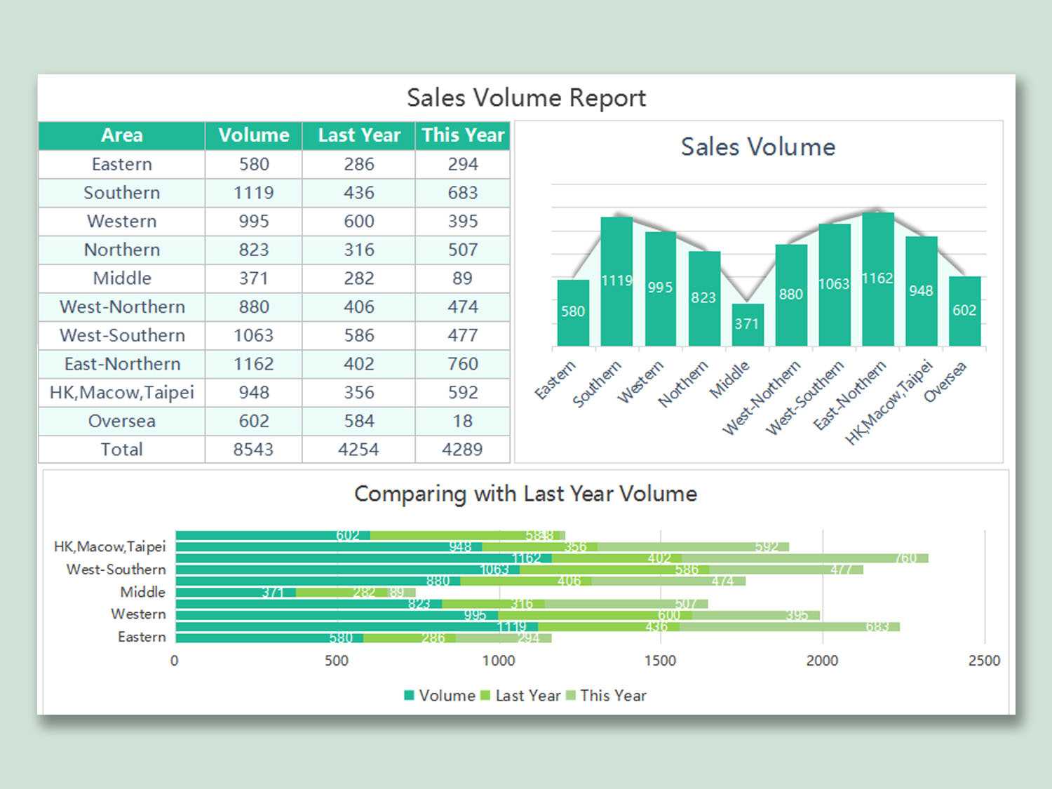 Sales Report Spreadsheet Wps Template Free Download Writer Regarding Excel Sales Report Template Free Download