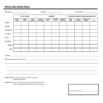 Sales Report Template – 2 Free Templates In Pdf, Word, Excel With Regard To Sales Activity Report Template Excel