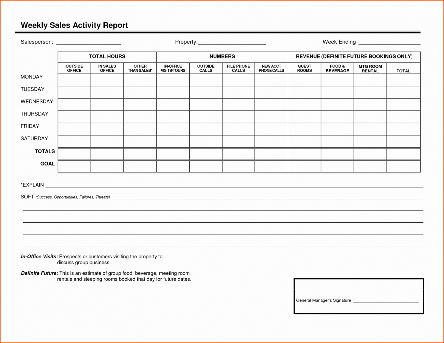 Sales Visits Report Template With Site Visit Report Template