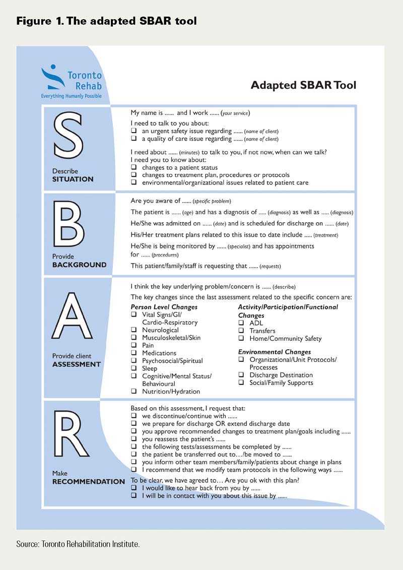 Sample Patient Care Report Throughout Sbar Template Word