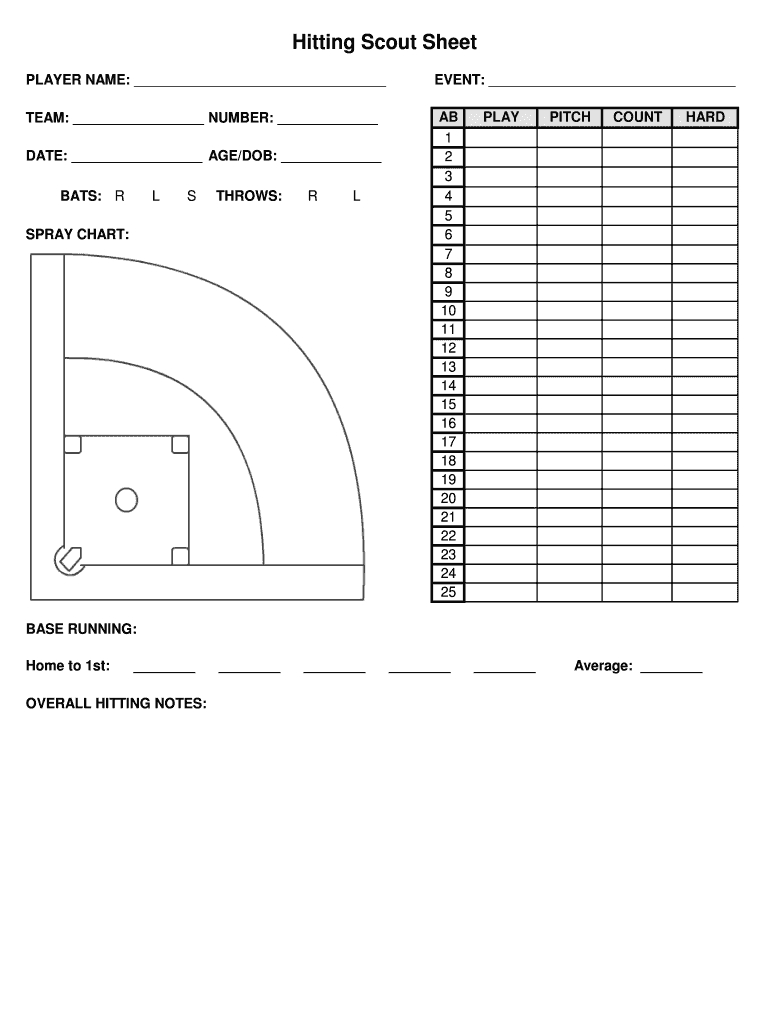 Scout Sheet - Fill Online, Printable, Fillable, Blank With Baseball Scouting Report Template