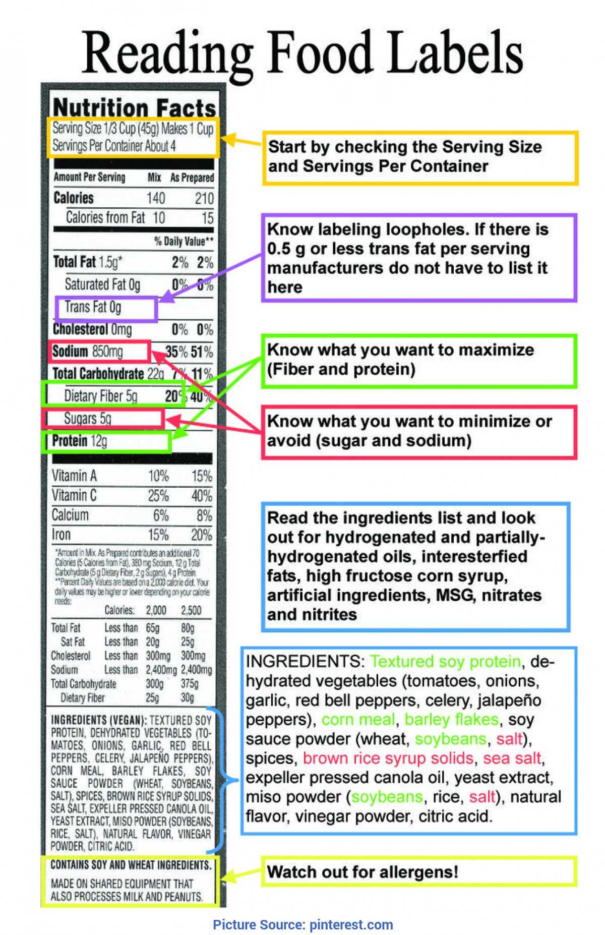 Simple Reading Food Labels Lesson Plan High School Best 25+ With Food Label Template Word