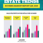 Simple Real Estate Report Infographic Template Throughout Real Estate Report Template