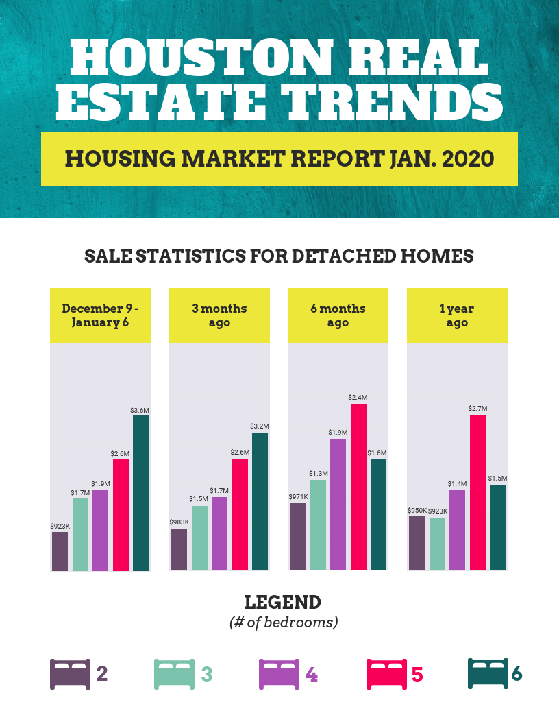 Simple Real Estate Report Infographic Template Throughout Real Estate Report Template