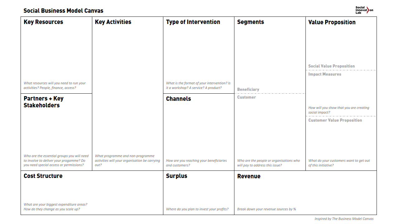 Social Business Model Canvas – Business Model Toolbox Intended For Business Model Canvas Template Word