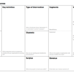 Social Business Model Canvas – Business Model Toolbox Pertaining To Business Canvas Word Template
