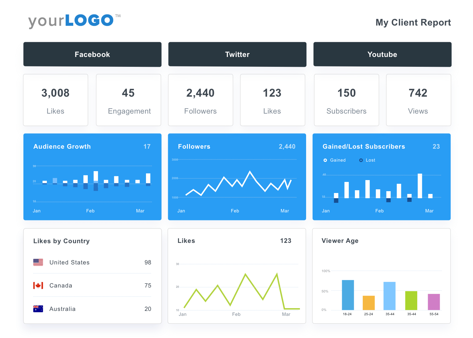 Social Media Reporting Tool [100% White Label Software For Weekly Social Media Report Template