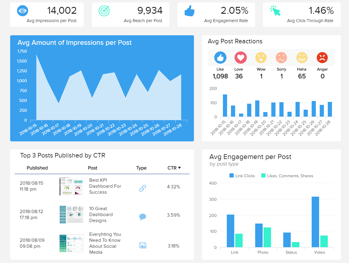 Social Media Reports – Top 8 Monthly Examples & Templates Intended For Free Social Media Report Template