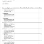 Special Lessons Learned Checklist Template 1 Lessons Learnt Pertaining To Lessons Learnt Report Template
