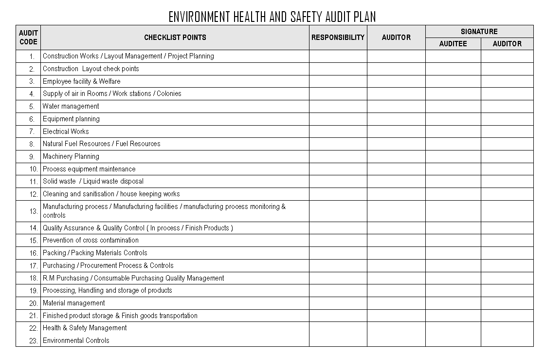 Spreadsheet Health And Safety Excel Free Management Ehs With Regard To Hse Report Template