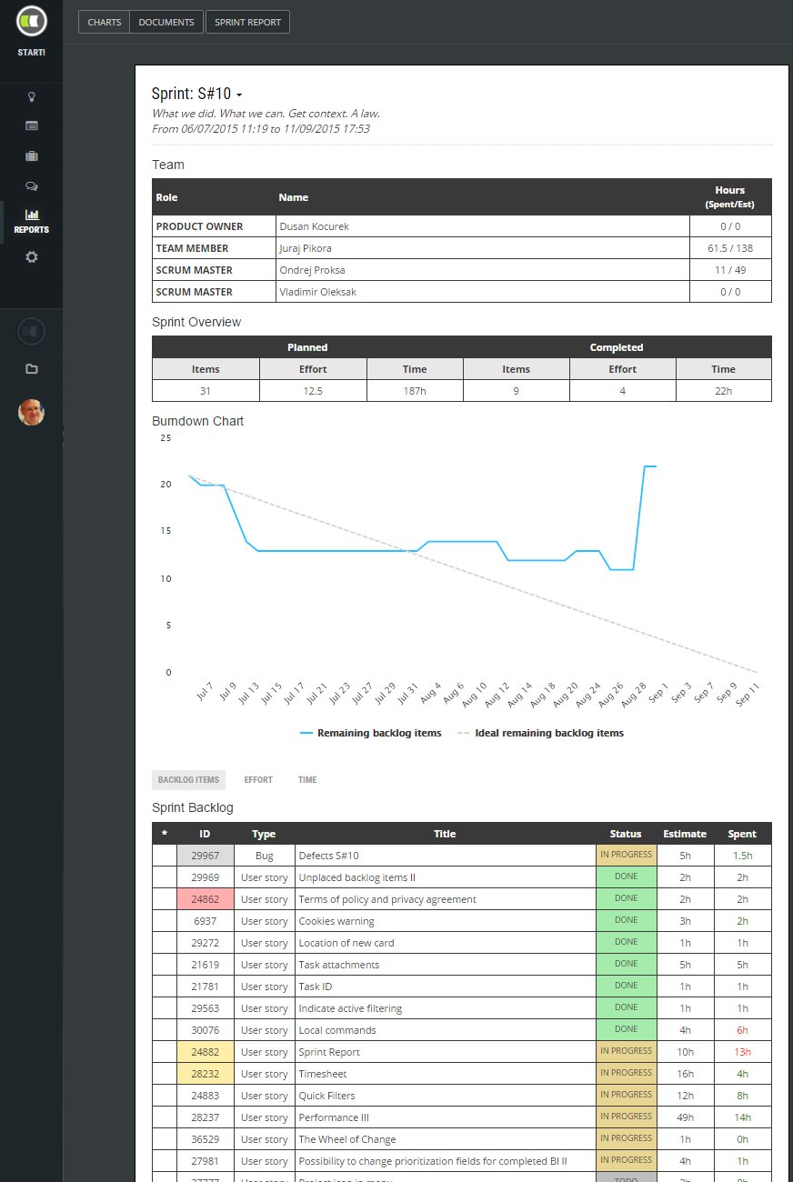 Sprint Review Report | Scrumdesk, Meaningful Agile Intended For Agile Status Report Template