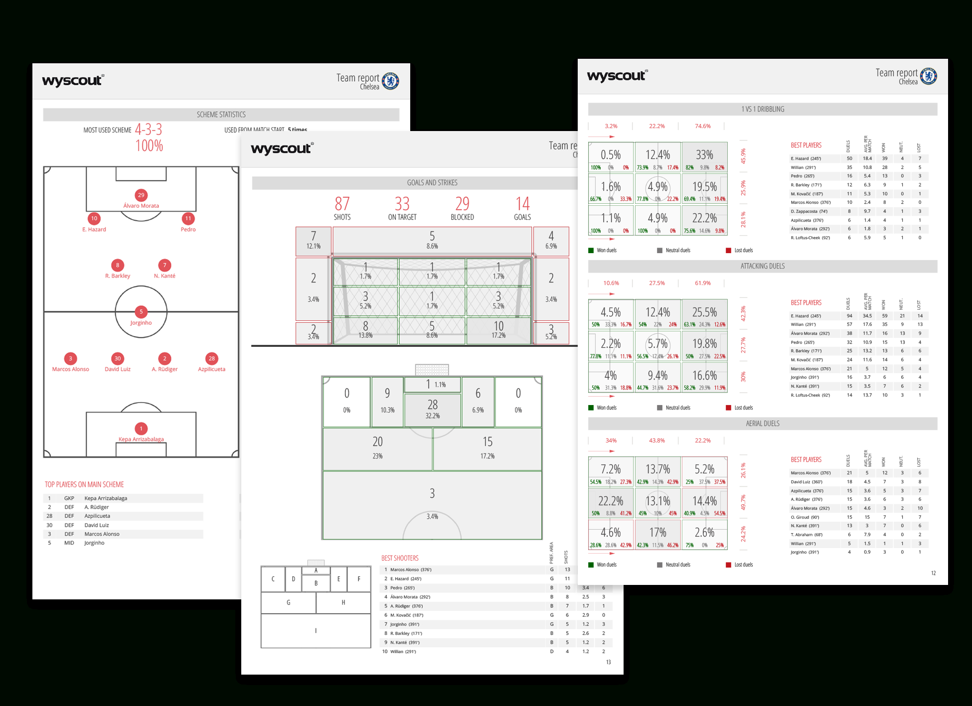 Statistical Reports – Wyscout With Regard To Football Scouting Report Template