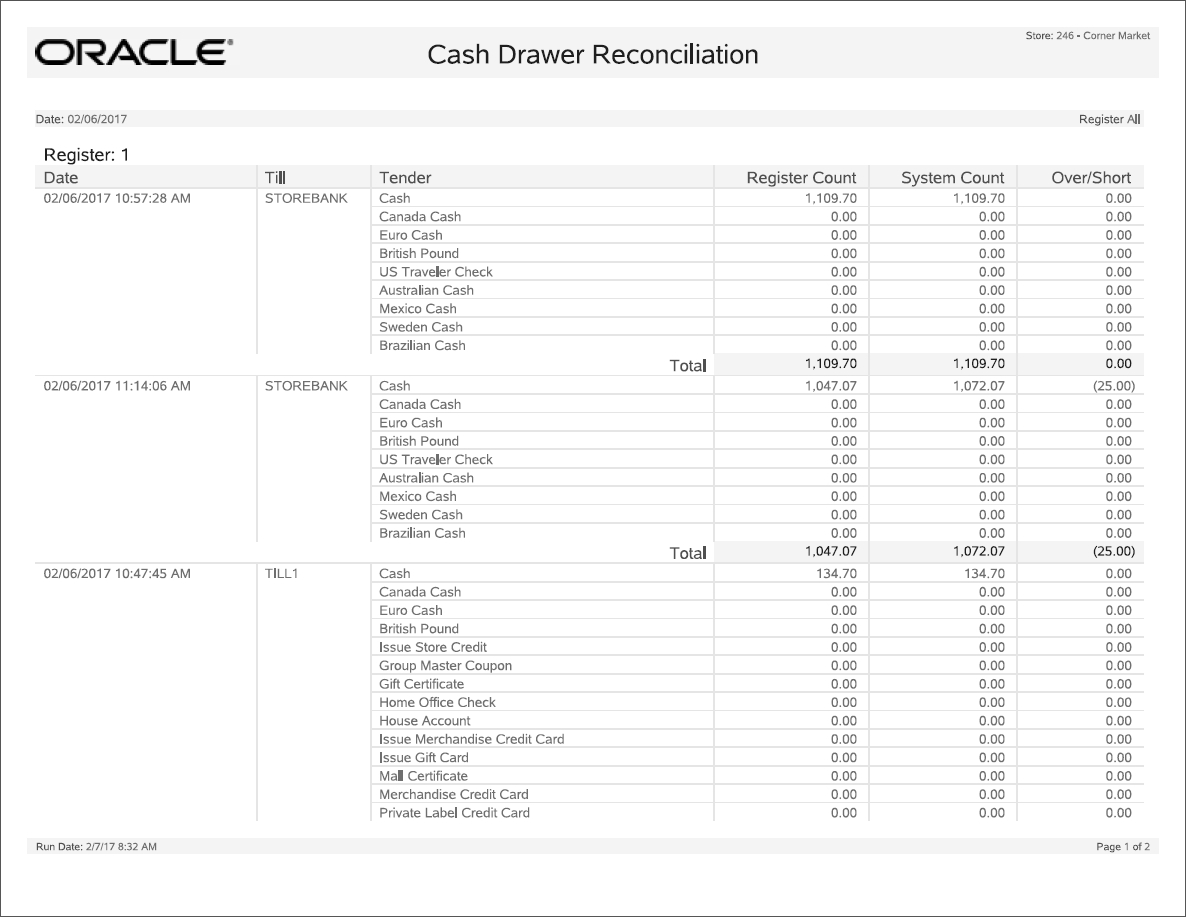 Store Accounting Reports Regarding End Of Day Cash Register Report Template