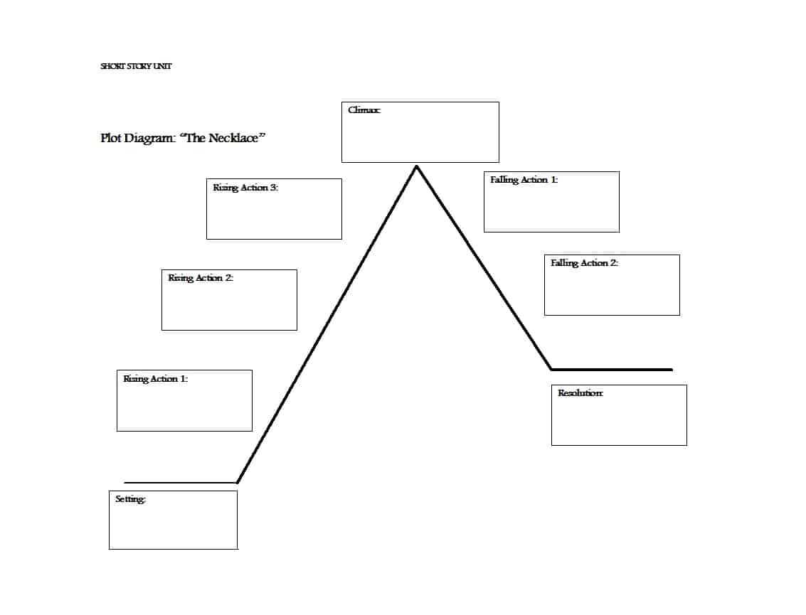 Story Chart Template - Calep.midnightpig.co Throughout Blank Tree Diagram Template