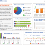 Strategic & Tactical Dashboards: Best Practices, Examples For Market Intelligence Report Template