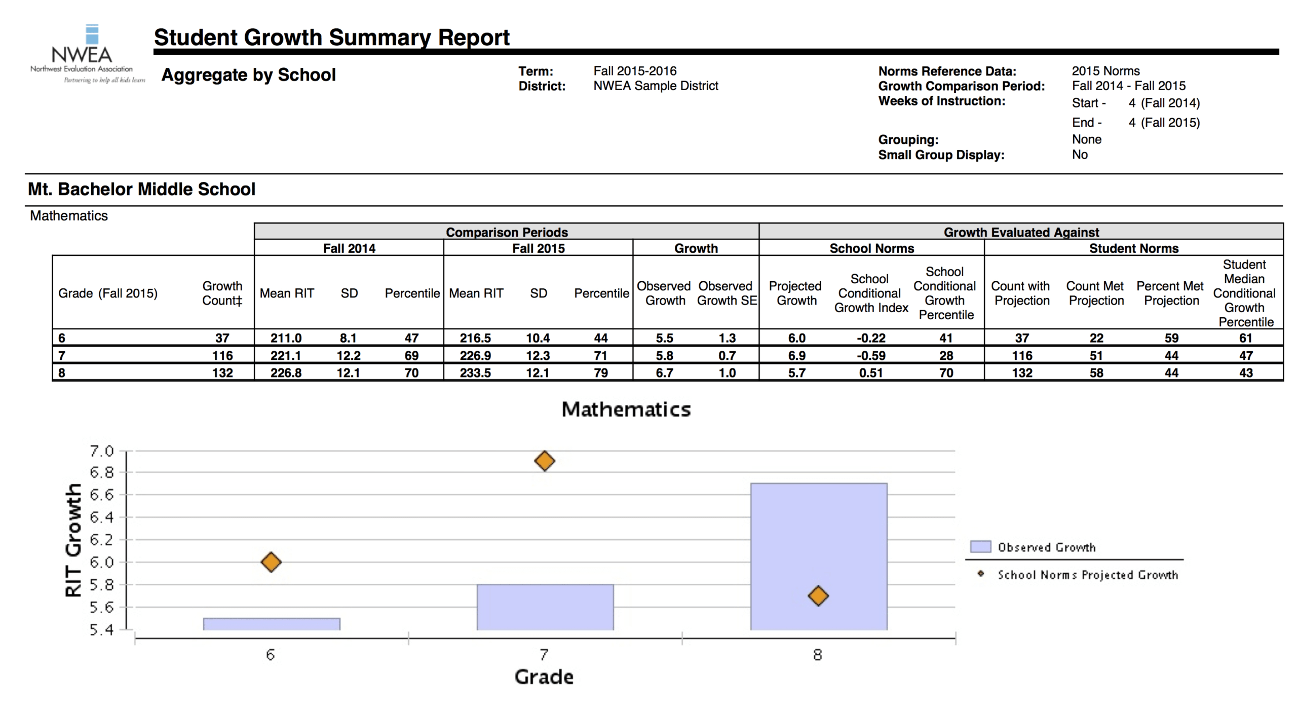 Student Grade Report Template ] – Report Card Template 29 Regarding Student Grade Report Template