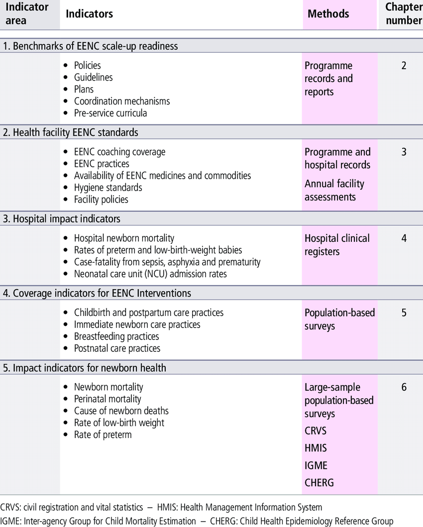 Summary Of The Eenc Monitoring And Evaluation Framework Inside M&amp;e Report Template