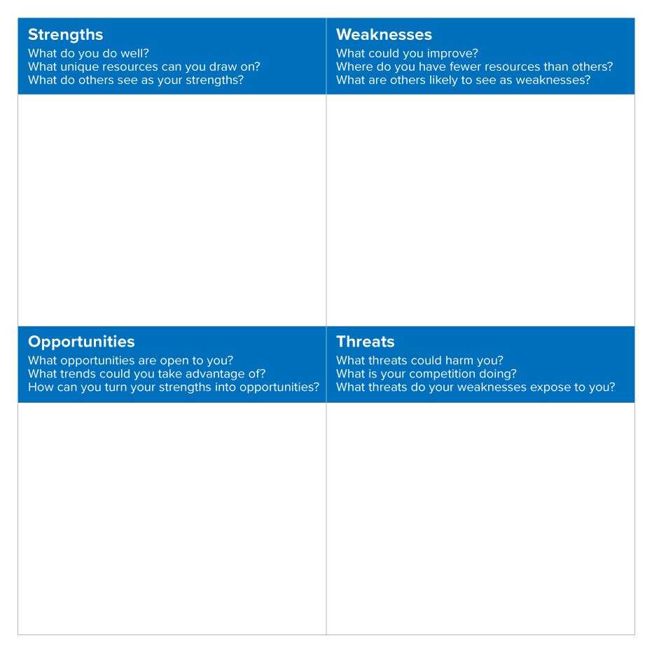 Swot Analysis – Strengths, Weaknesses, Opportunities And Threats Inside Strategic Analysis Report Template