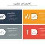 Swot Analysis Template Deck With Swot Template For Word
