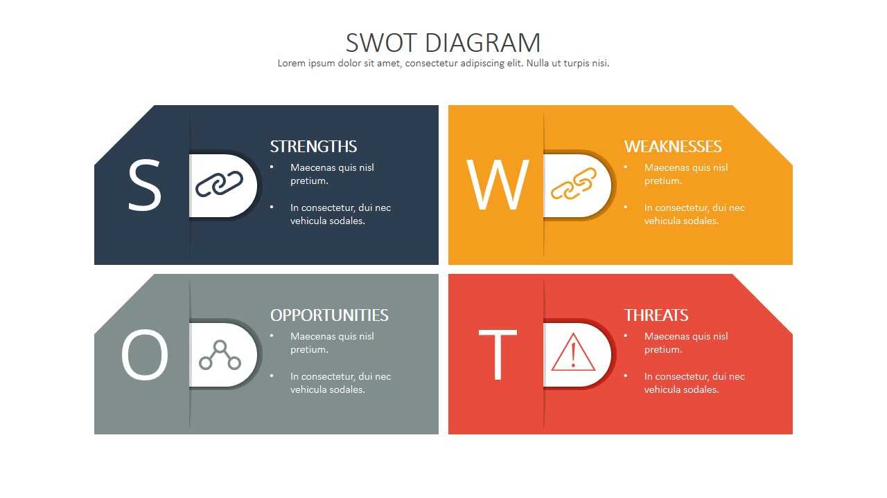 Swot Analysis Template Deck With Swot Template For Word