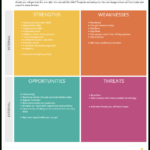 Swot Analysis Templates | Editable Templates For Powerpoint Pertaining To Strategic Analysis Report Template